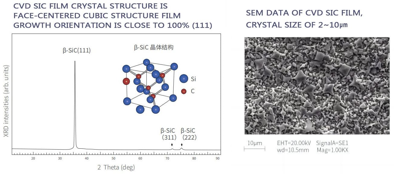 DỮ LIỆU SEM CỦA MÀNG CVD SIC không xác định